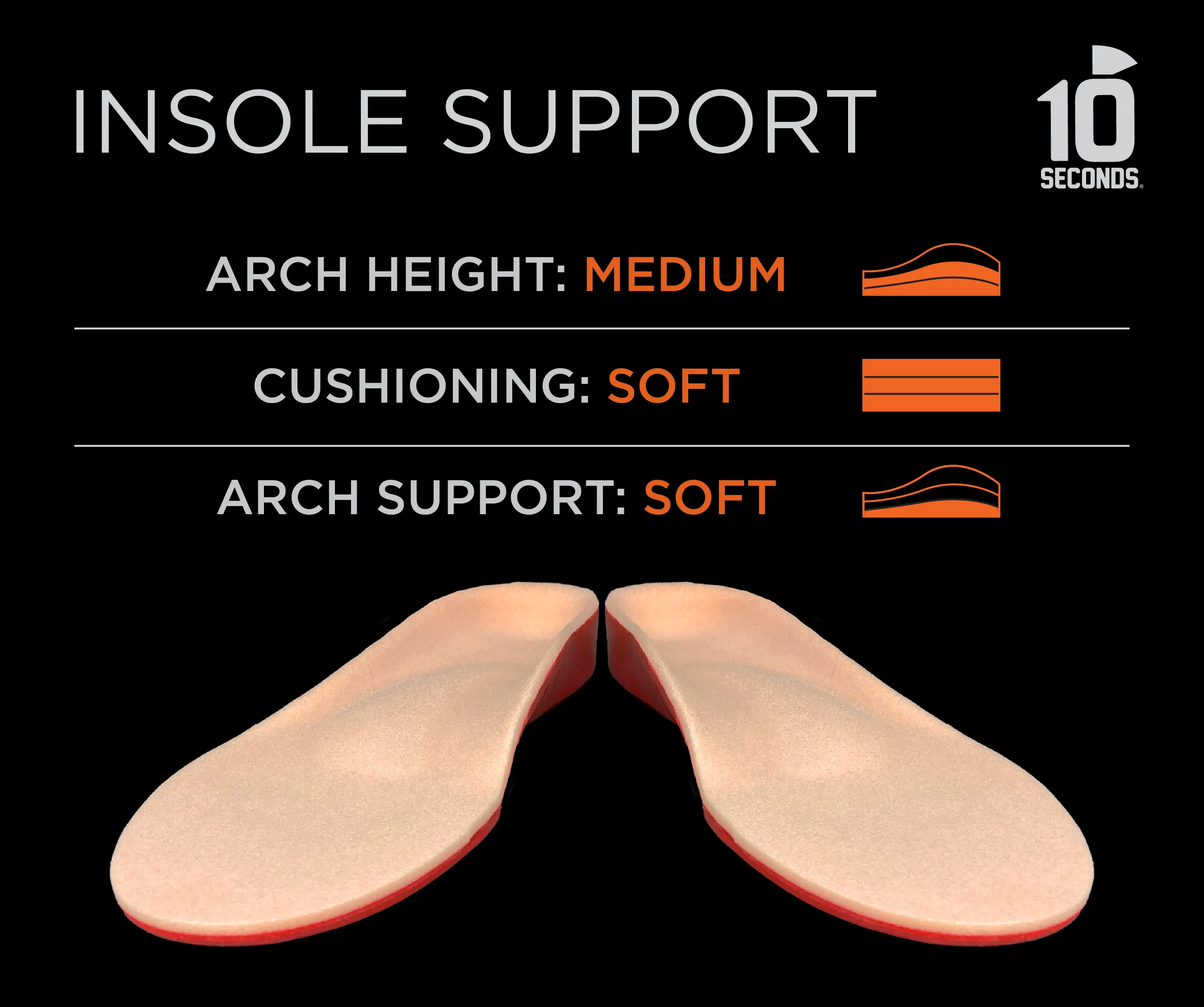 10 Seconds ® Pressure Relief Insoles | Metatarsal Pads