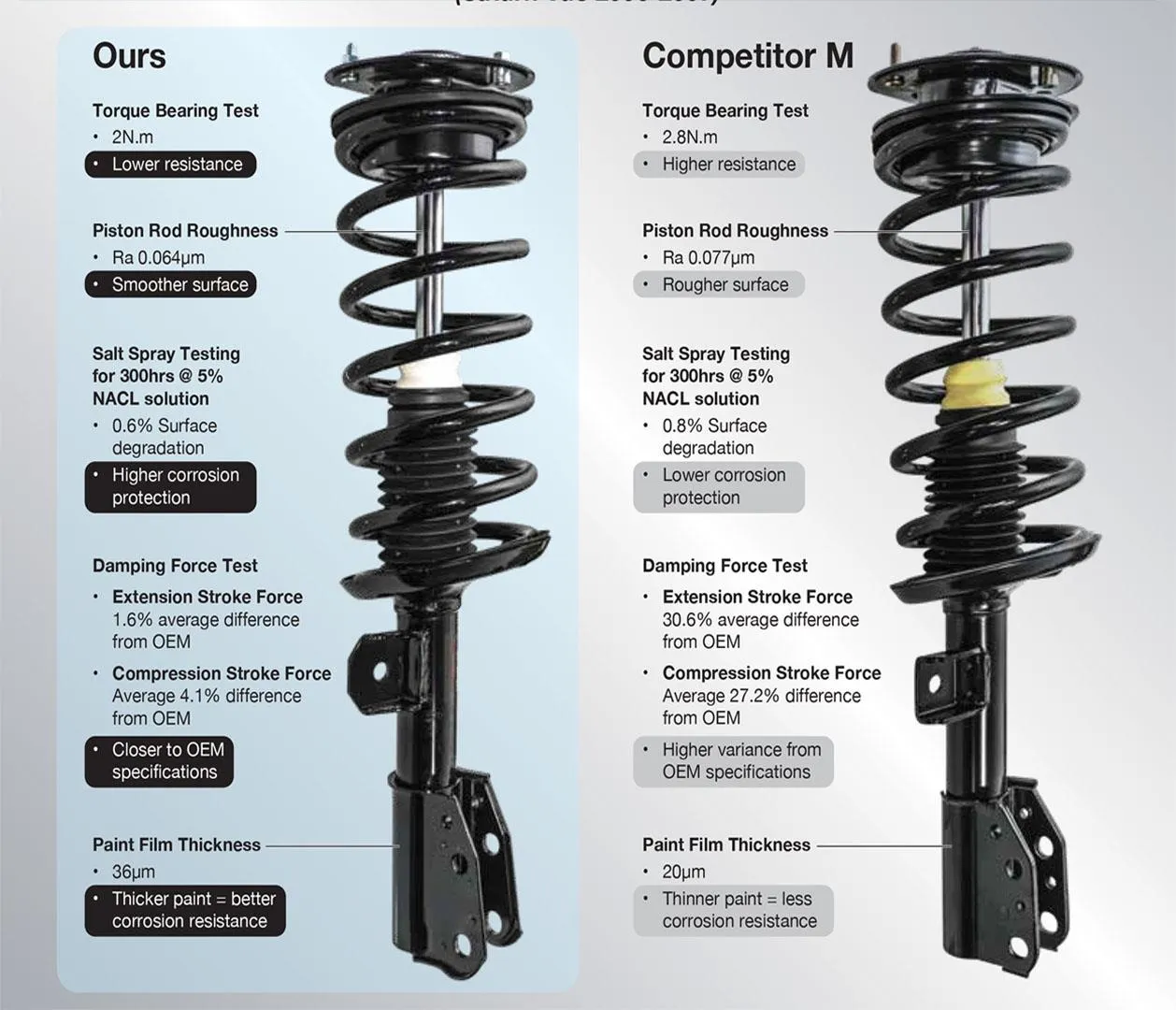 2001-2003 Prius Hybrid (2) REAR Quick Spring Strut and Mount 1345409